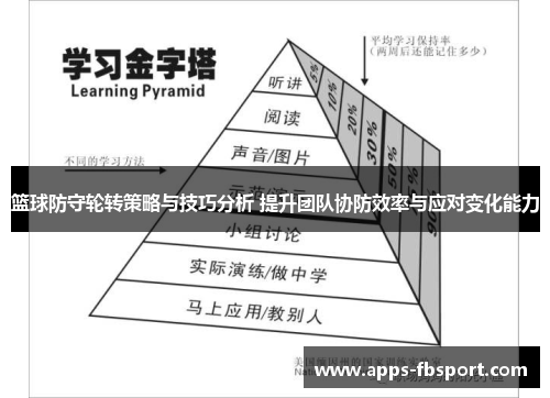 篮球防守轮转策略与技巧分析 提升团队协防效率与应对变化能力