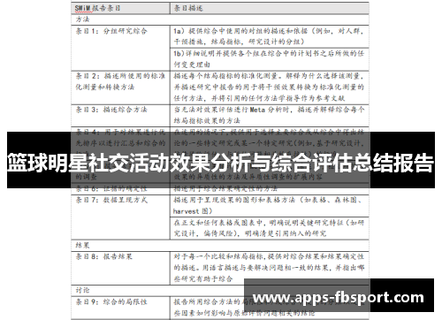 篮球明星社交活动效果分析与综合评估总结报告
