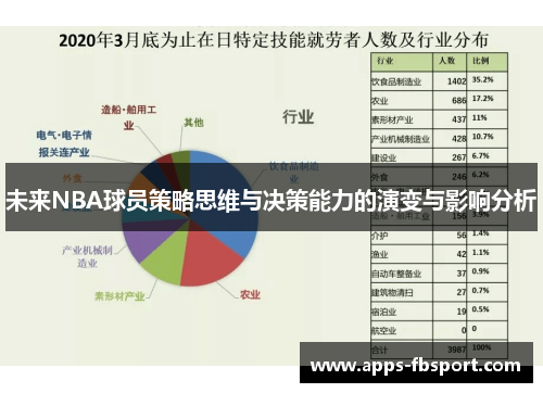 未来NBA球员策略思维与决策能力的演变与影响分析