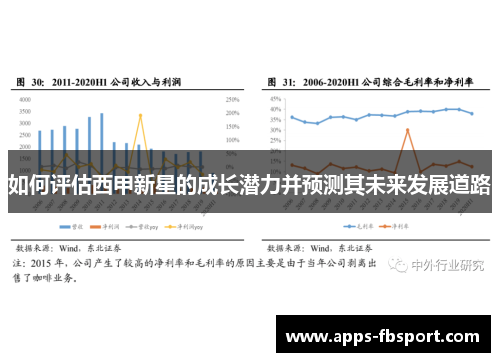 如何评估西甲新星的成长潜力并预测其未来发展道路