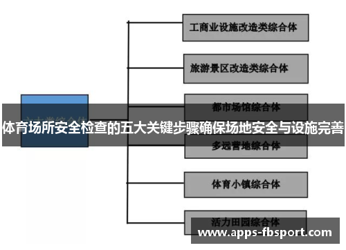 体育场所安全检查的五大关键步骤确保场地安全与设施完善