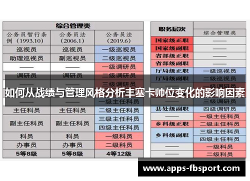 如何从战绩与管理风格分析丰塞卡帅位变化的影响因素