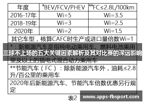 三球不上场的五大关键因素解析及其对比赛的深远影响