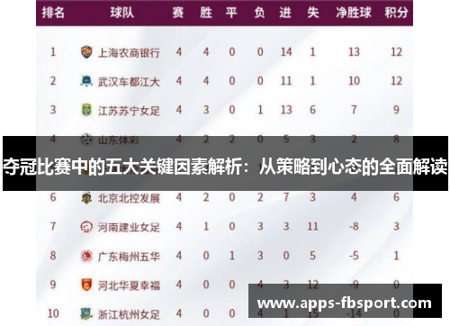 夺冠比赛中的五大关键因素解析：从策略到心态的全面解读